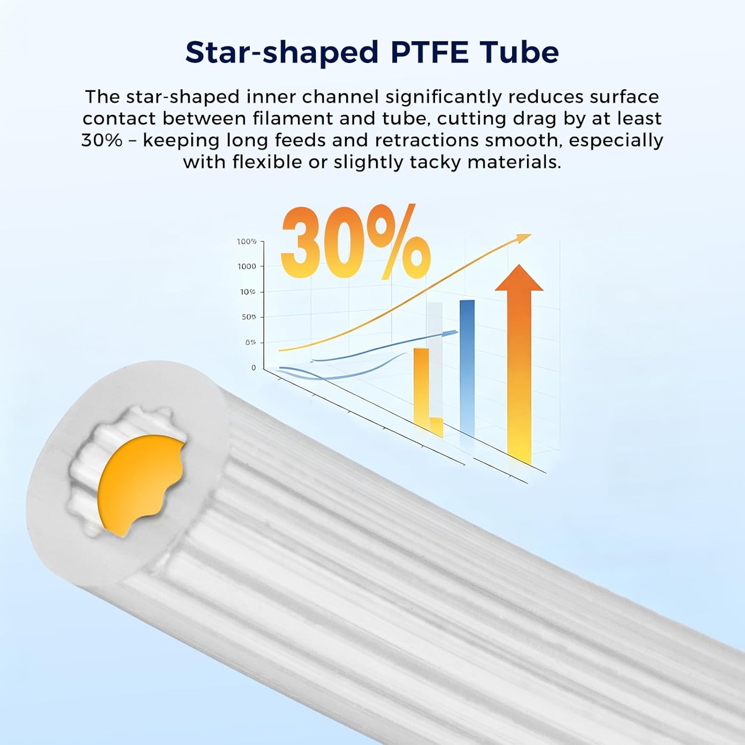 Star-Shape PTFE Tube Filament  - огляд і ціна Bowden Tube