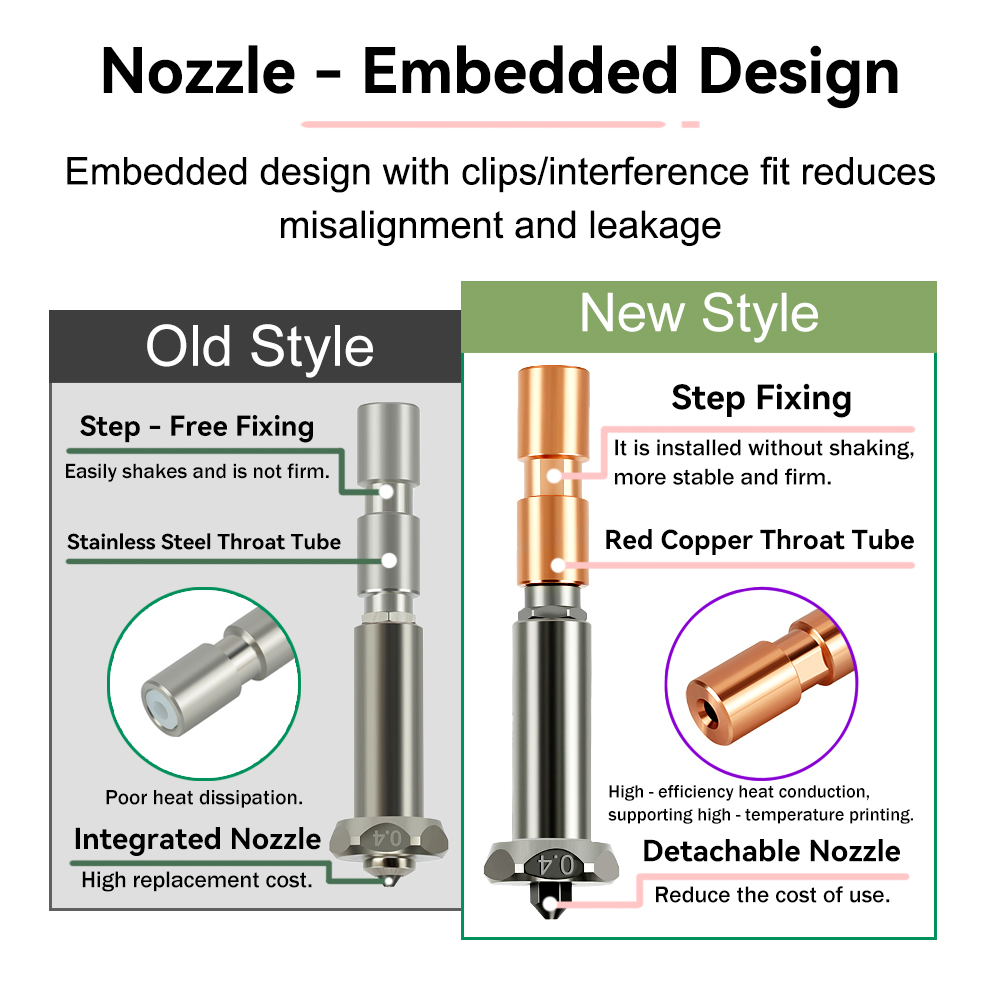 Upgrade Nozzle For Anycubic Ko - огляд і ціна Hotend 0.4Mm