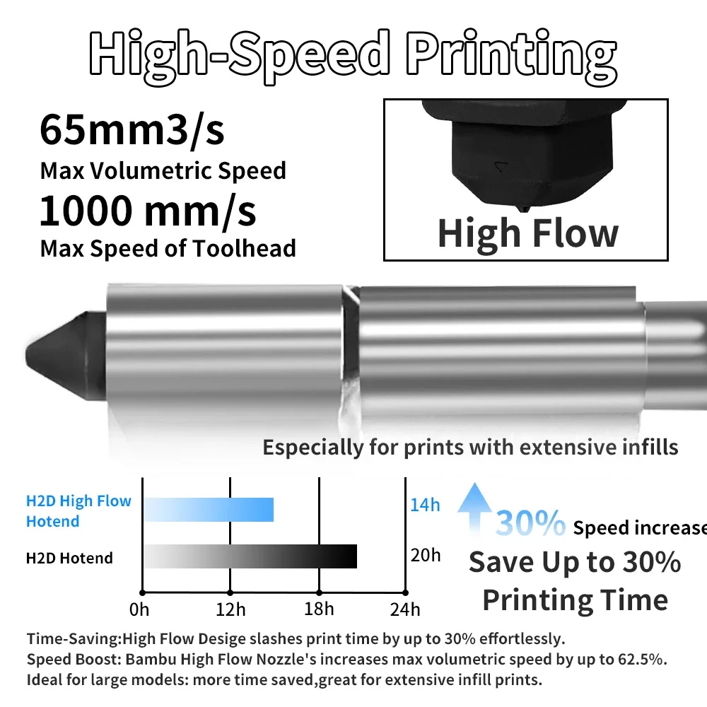 For Bambu Lab H2S H2D High flo - огляд і ціна Hotend 0.4Mm