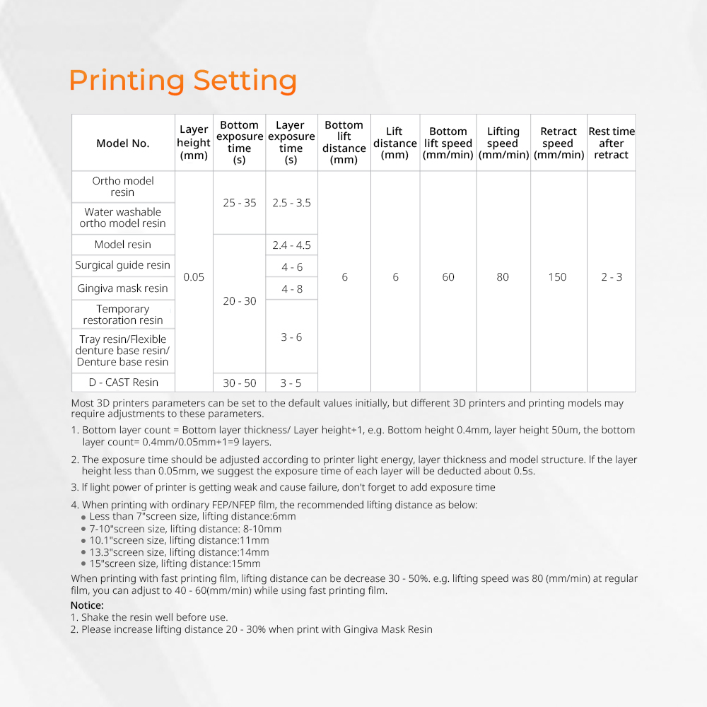 3D Printer Resin Dental Lab Mo - огляд і ціна Resin Printer