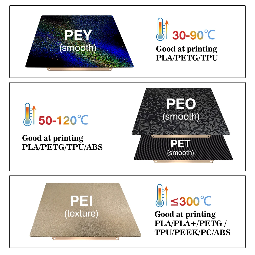 Build Plate 257x257 Spring Ste - огляд і ціна 3D Printer Bed