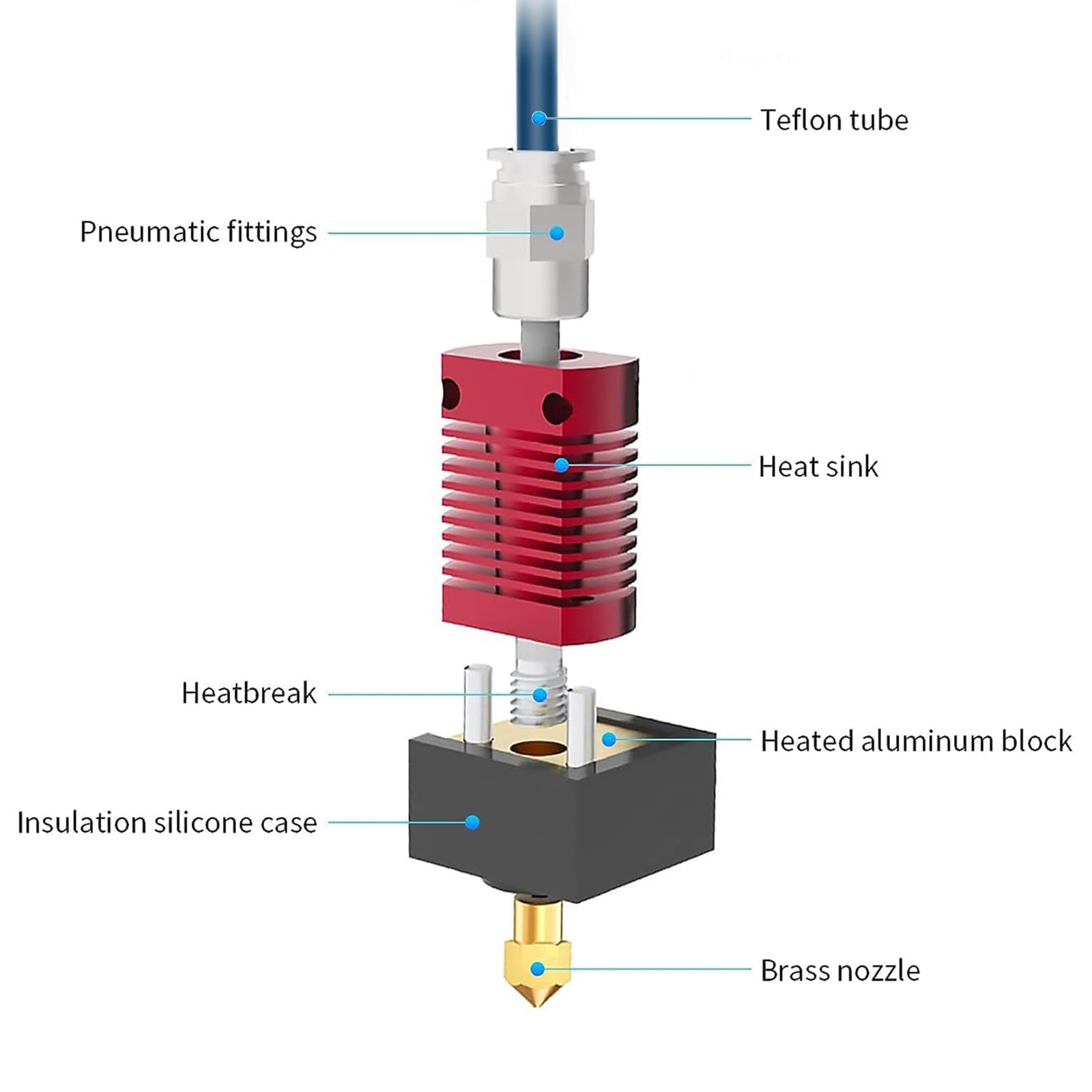 Creality Upgrade Ender 3 Hoten - огляд і ціна Direct Drive Extruder